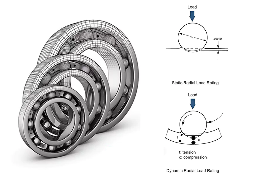 Understanding Bearing Load Ratings: Dynamic vs. Static